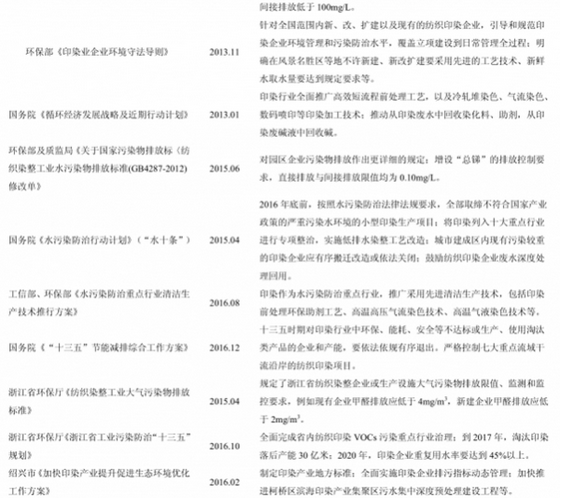 印染行業環保政策2